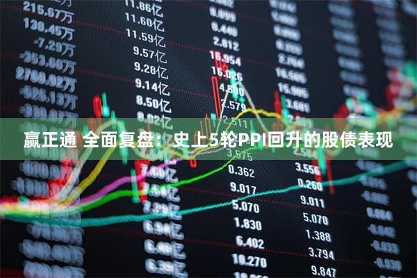 赢正通 全面复盘：史上5轮PPI回升的股债表现